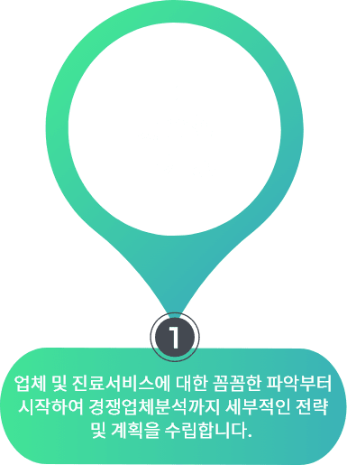 1:1맞춤형마케팅