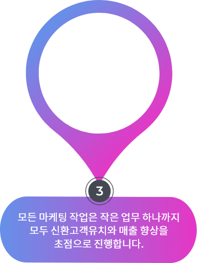 매출과연관된마케팅진행